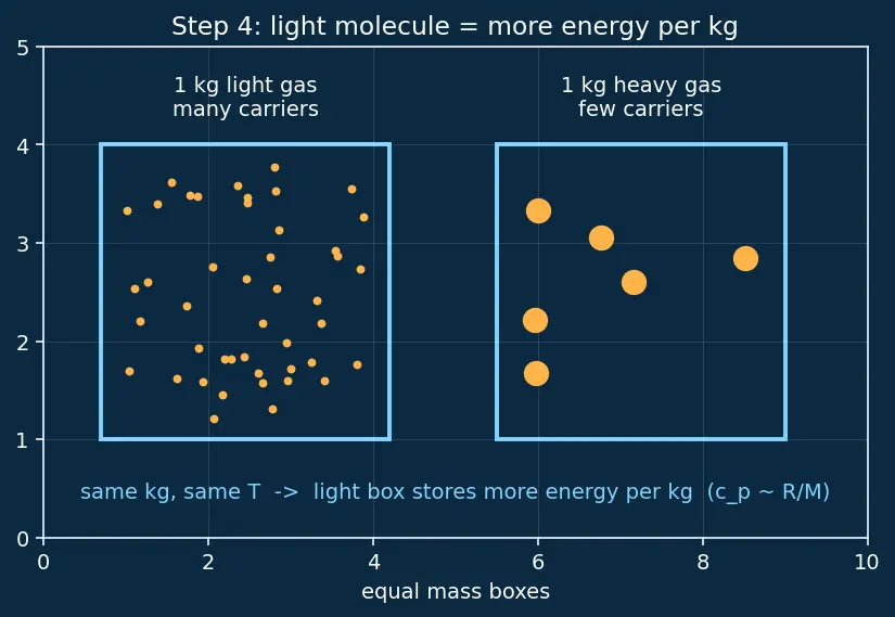 Figure — Nuclear thermal propulsion — NTR Isp ~900 s concept