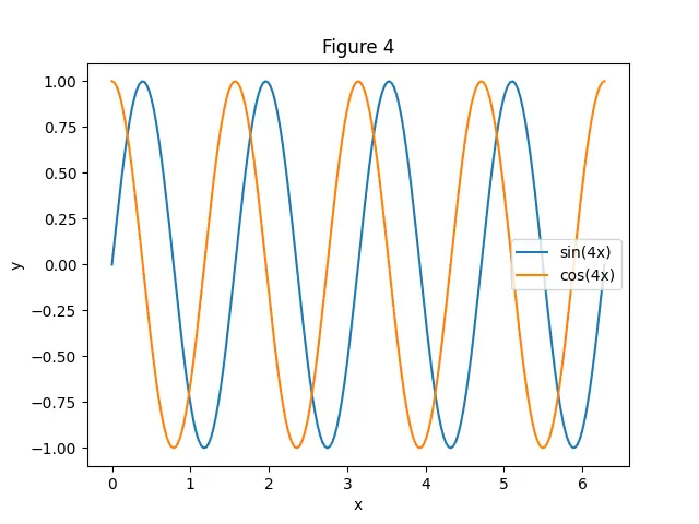 Figure — Model versioning and registries