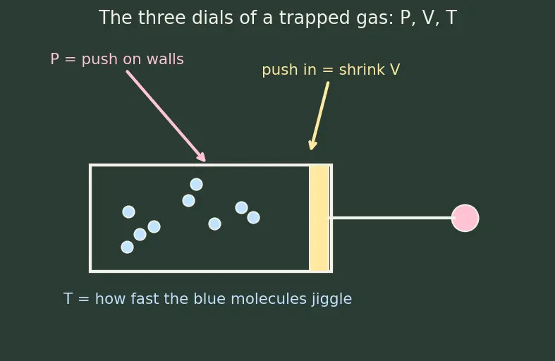 Figure — Liquefaction of gases — Linde, Claude processes (concept)