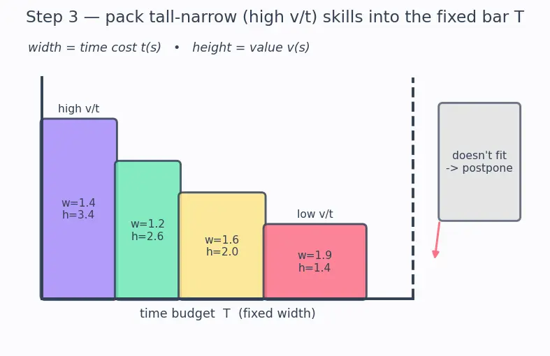 Figure — Building a portfolio and research roadmap