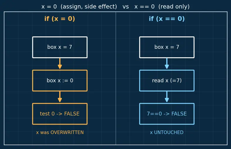 Figure — Control flow — if - else, switch, while, do-while, for, break, continue, goto