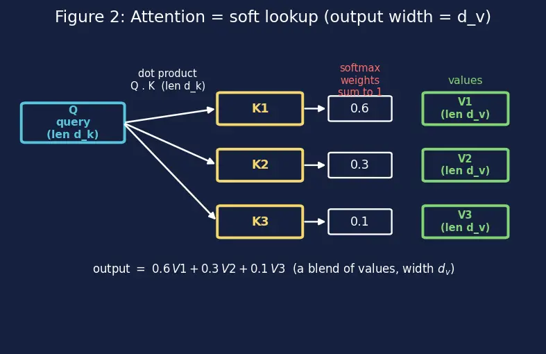 Figure — Reading and reproducing ML papers