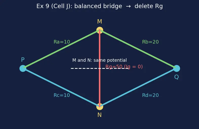 Figure — Series and parallel resistance