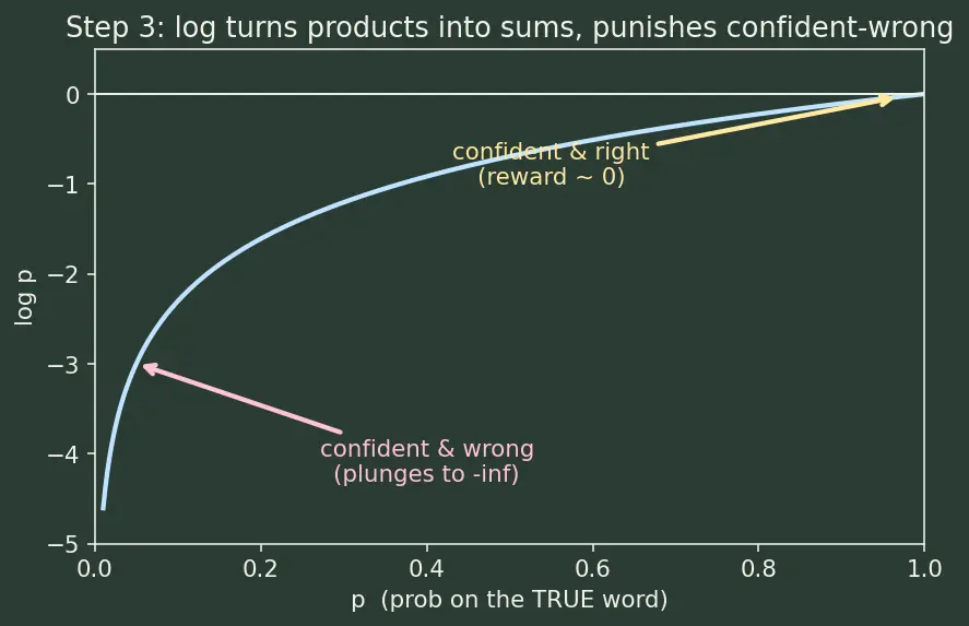 Figure — Instruction tuning