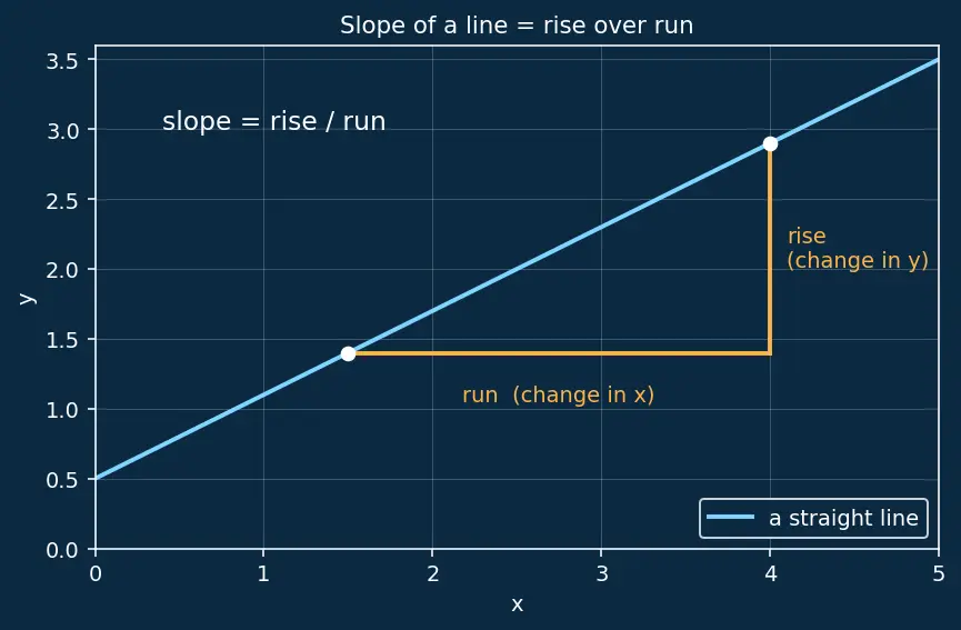 Figure — Natural exponential function eˣ — graph, derivative preview