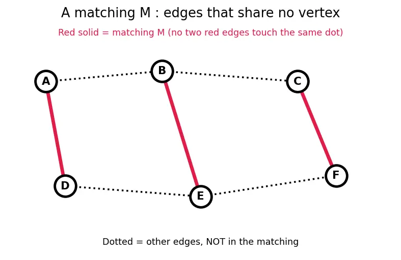 Figure — Approximation algorithms — approximation ratio, examples