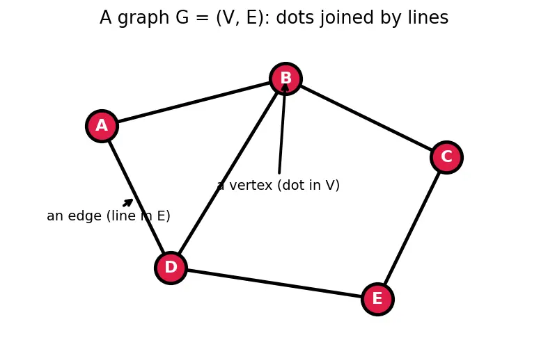 Figure — Approximation algorithms — approximation ratio, examples