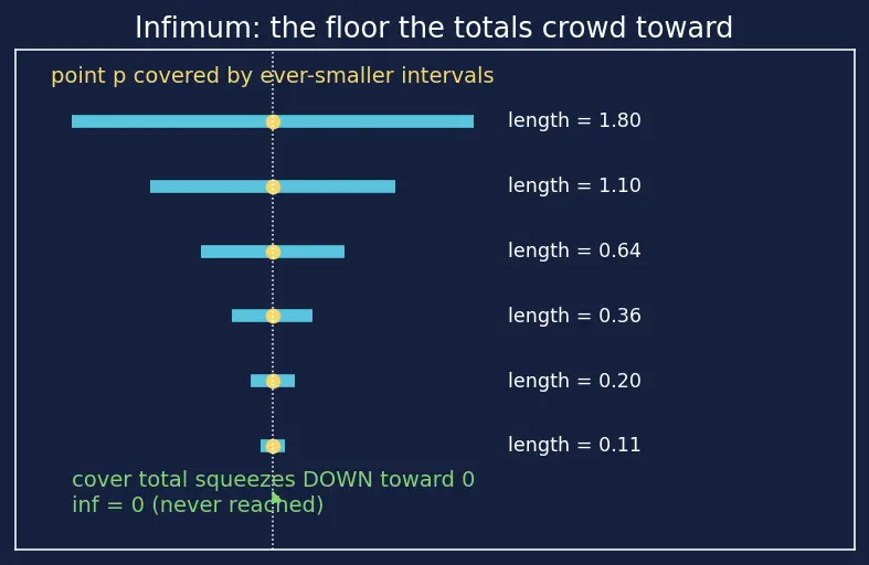 Figure — Measure theory — Lebesgue measure (intro)