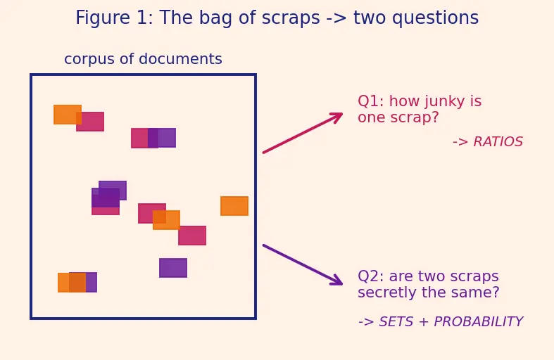Figure — Pretraining data curation and cleaning