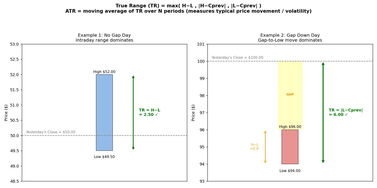 Figure — Understand ATR for volatility measurement