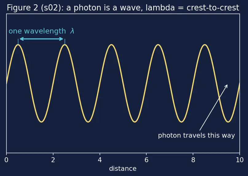 Figure — Spectral series — Lyman, Balmer, Paschen