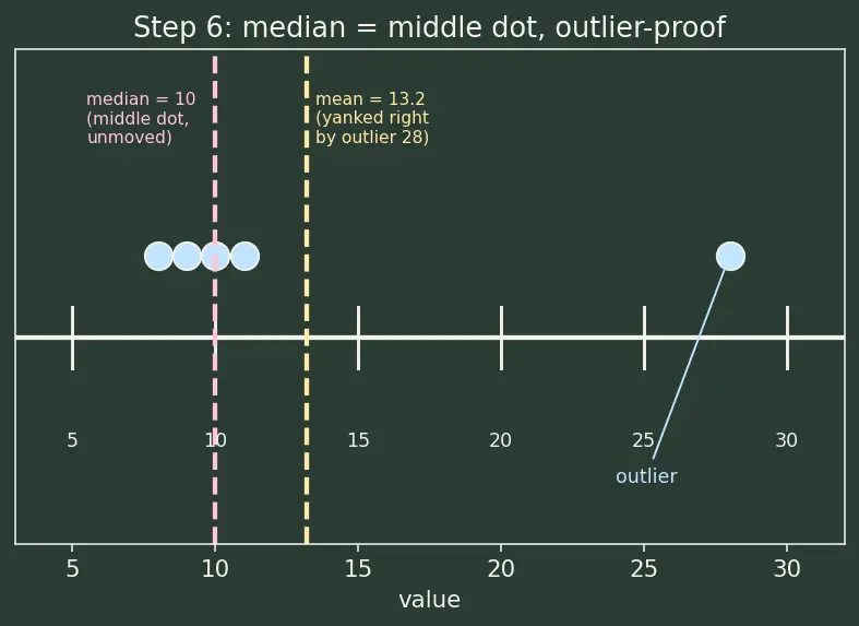 Figure — Handling missing values (deletion, imputation strategies)