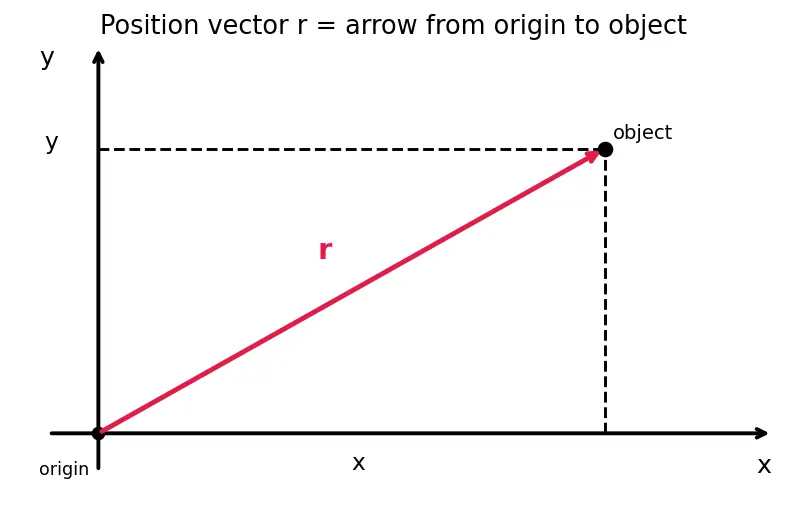 Figure — Three-body problem — restricted (CR3BP), characteristic equation