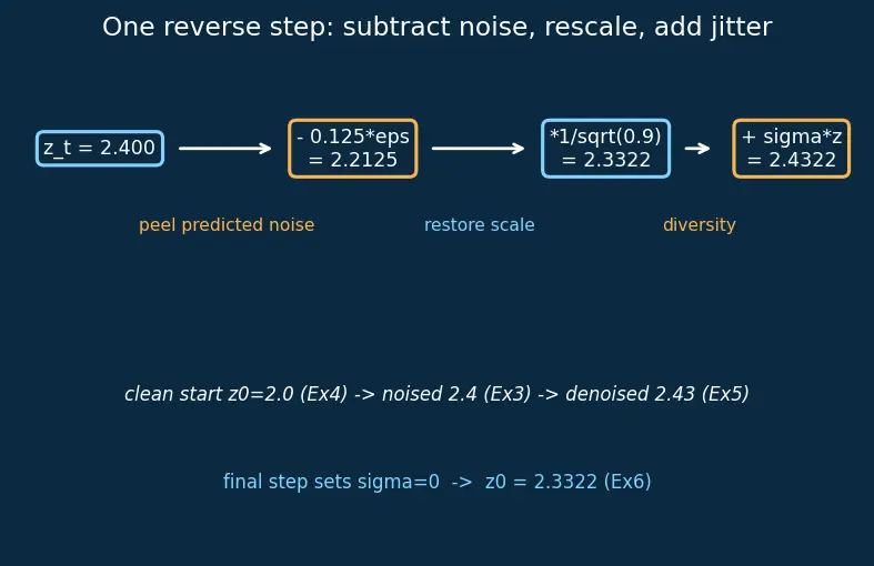 Figure — Latent diffusion (Stable Diffusion)