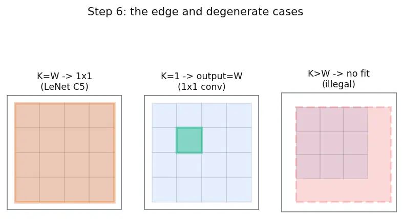 Figure — LeNet and AlexNet