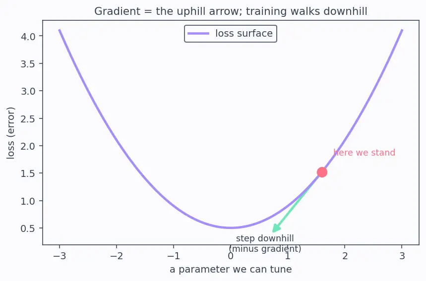 Figure — Sparse routing and gating networks