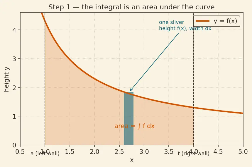 Figure — Convergence tests for improper integrals — comparison