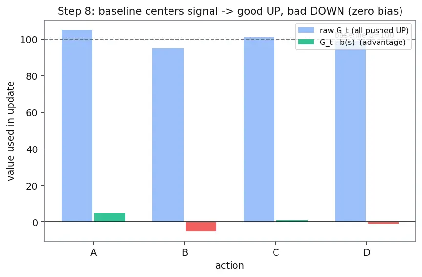 Figure — REINFORCE algorithm