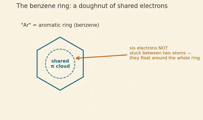 Figure — Diazonium salts — preparation, Sandmeyer, Gattermann, coupling reactions (azo dyes)