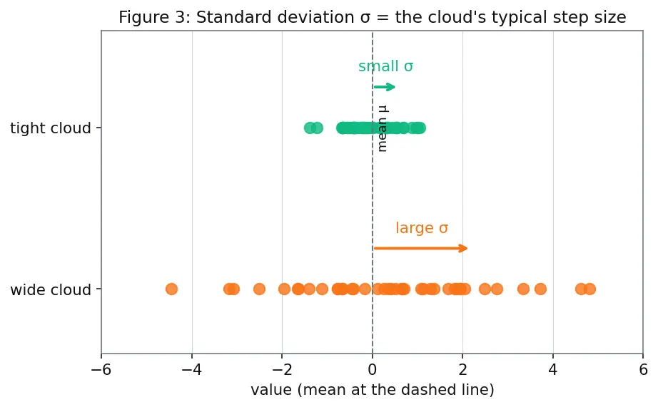 Figure — Min-max scaling and z-score normalization