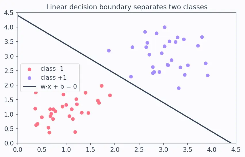 Figure — Multinomial - softmax regression