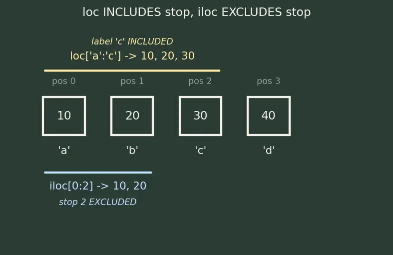 Figure — Pandas DataFrames and Series basics