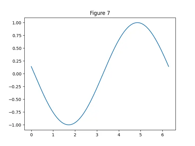 Figure — Sum of infinite GP — when it converges, proof