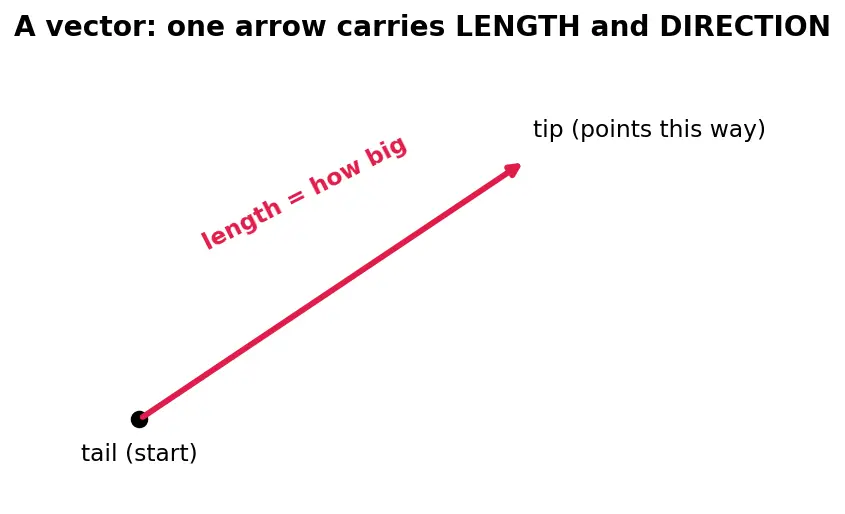 Figure — Plane change maneuvers — Δv = 2v·sin(Δi - 2)