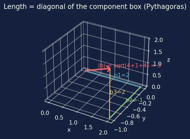 Figure — Angle between line and plane
