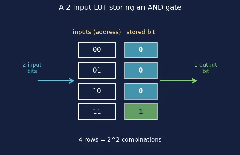 Figure — FPGA-based acceleration
