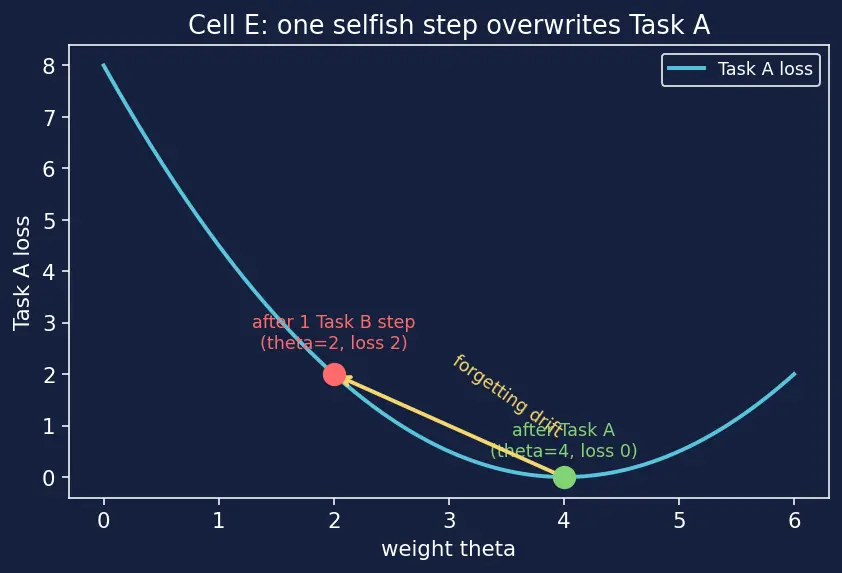 Figure — Open problems and future directions