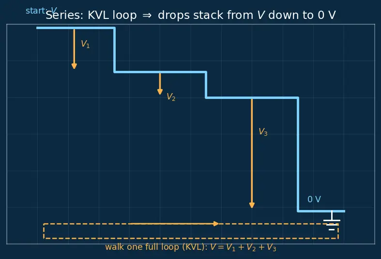 Figure — Series and parallel capacitors — derivations