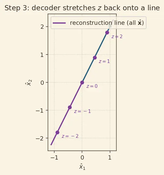 Figure — Autoencoders fundamentals