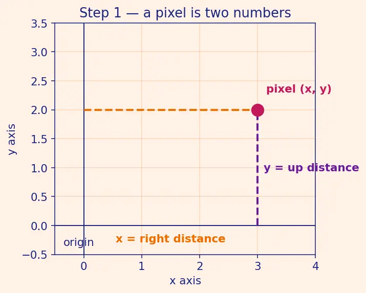 Figure — Data augmentation for images