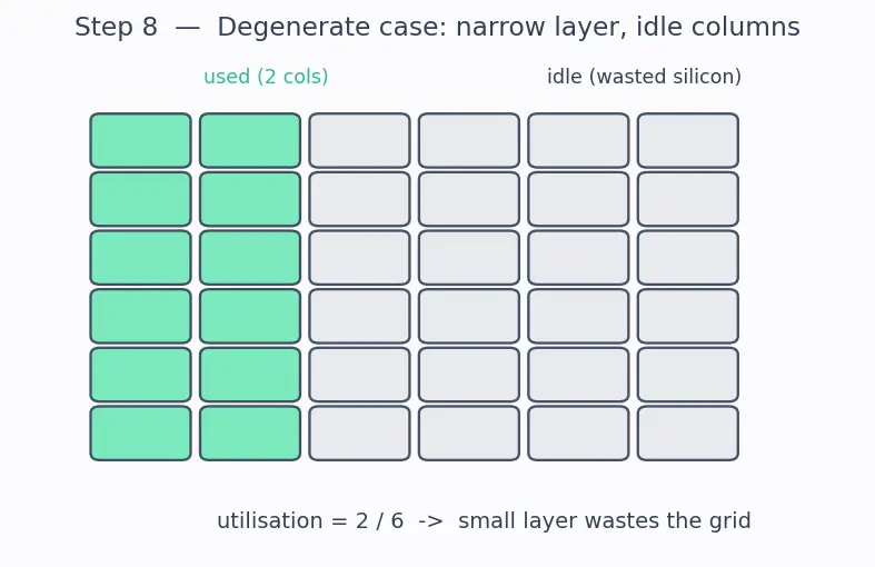 Figure — Neural processing units (NPUs)