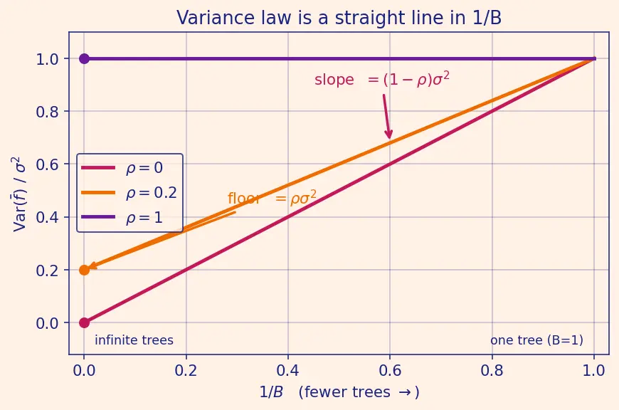 Figure — Random forest algorithm