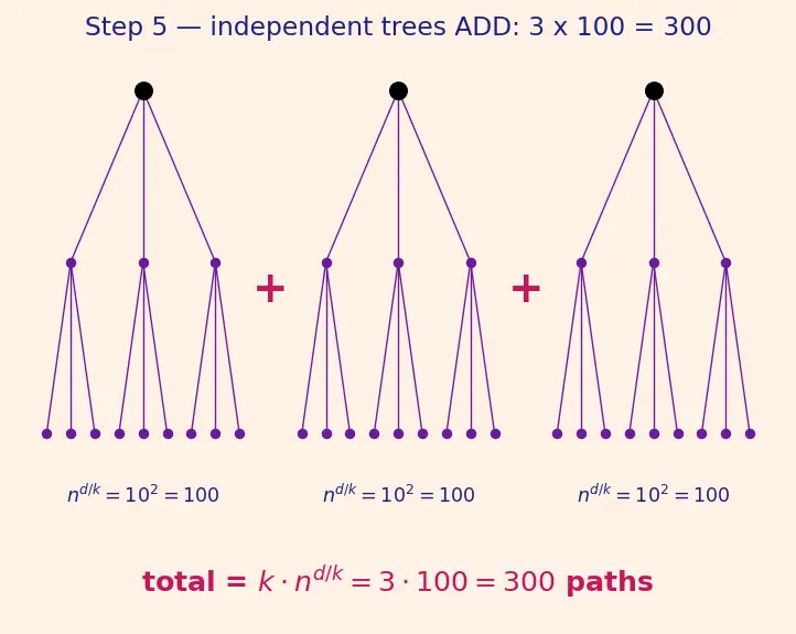 Figure — Planning and task decomposition