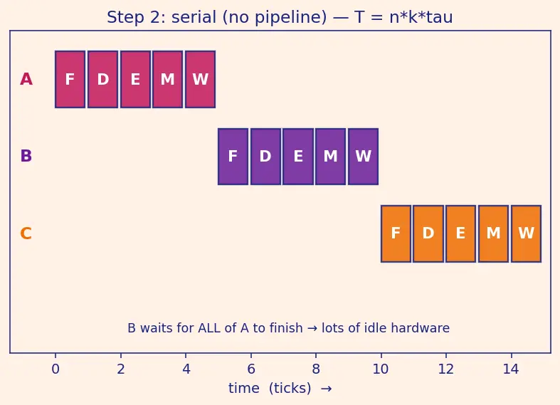 Figure — ARM architecture intro — used in embedded - aerospace