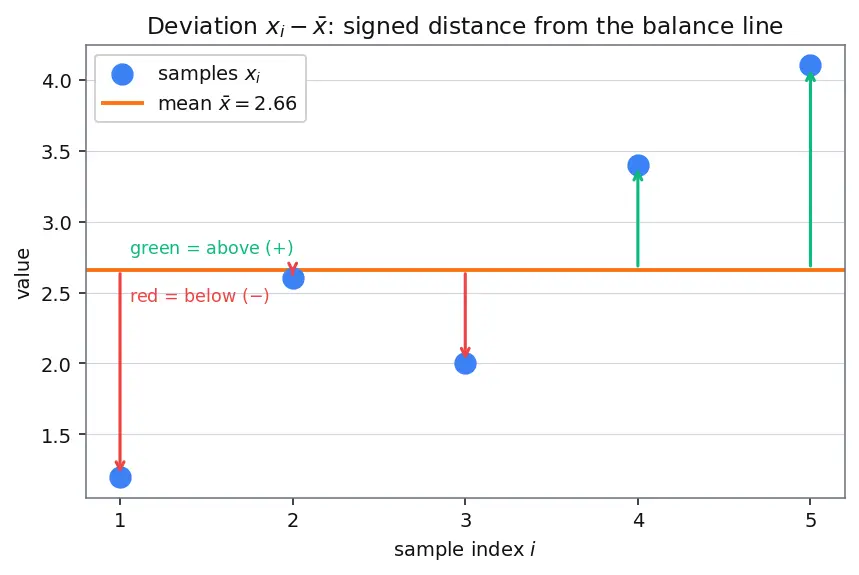 Figure — Correlation analysis and multicollinearity