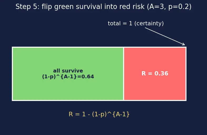 Figure — SOLID — Single Responsibility Principle