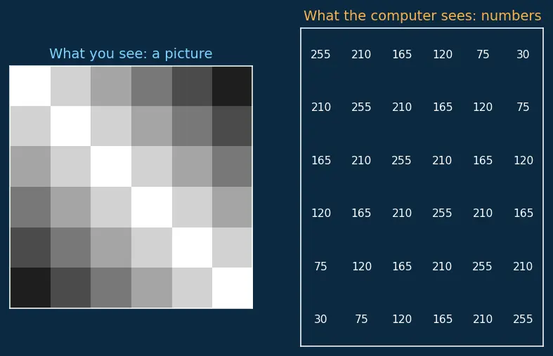 Figure — Image classification pipeline