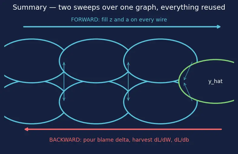 Figure — Backpropagation algorithm derivation