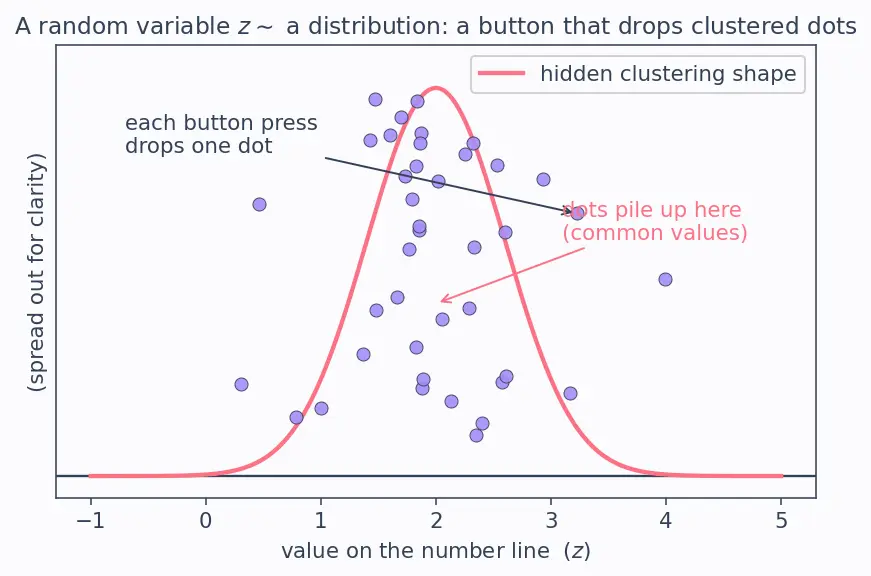 Figure — Reparameterization trick