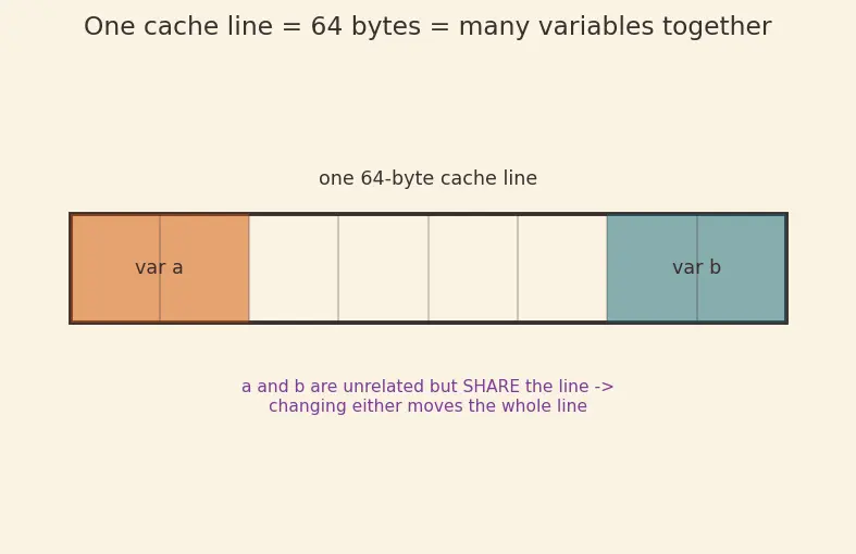 Figure — Multicore coherence protocols