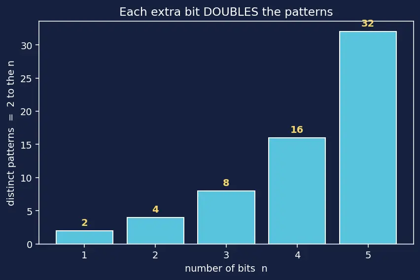 Figure — Addressing modes