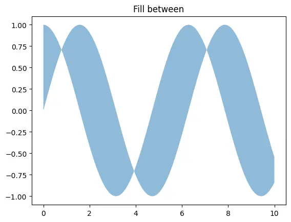 Figure — SARSA algorithm