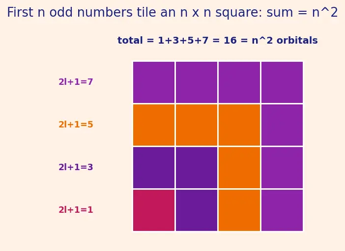 Figure — Pauli exclusion principle