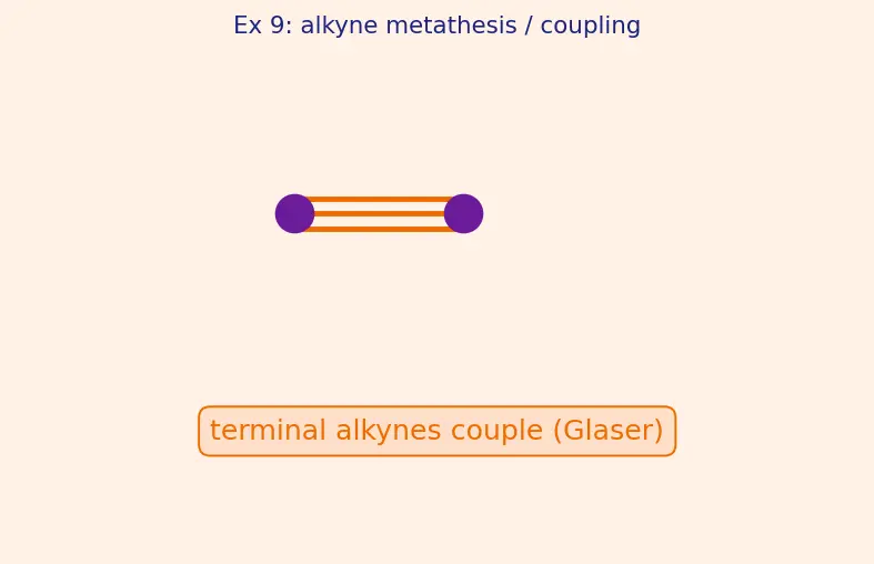Figure — Alkynes — preparation, acidity of terminal alkynes, addition reactions, hydration to ketones