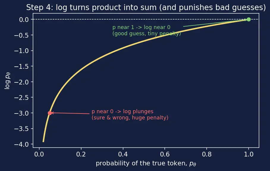 Figure — Self-supervised pretraining objectives