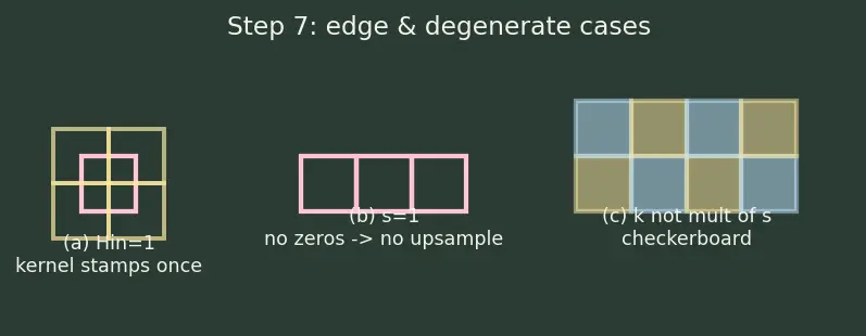 Figure — Semantic segmentation (U-Net, FCN)